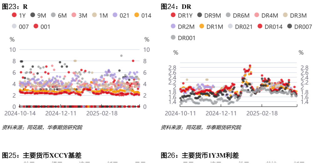 如何看待RDR