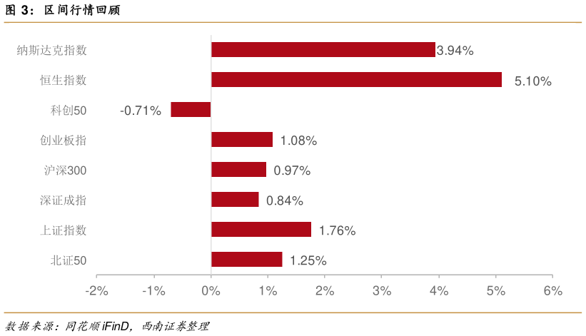 咨询下各位区间行情回顾
