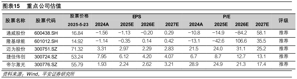 你知道重点公司估值