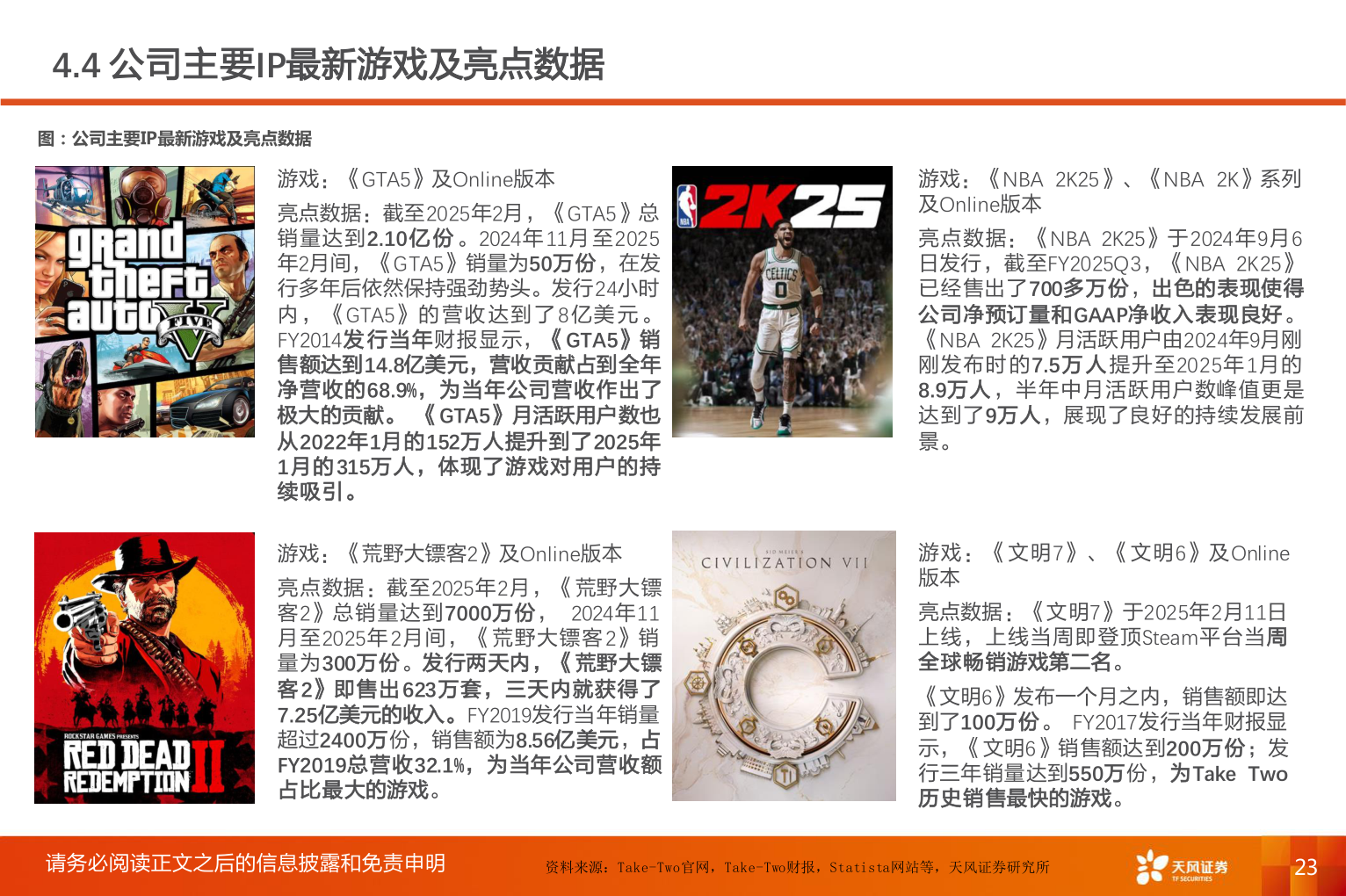 如何解释4.4 公司主要IP最新游戏及亮点数据?