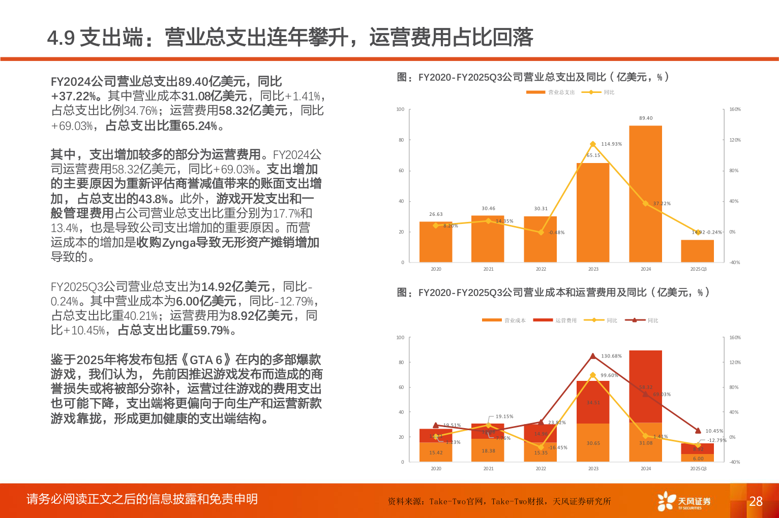 如何了解4.9 支出端:营业总支出连年攀升,运营费用占比回落?