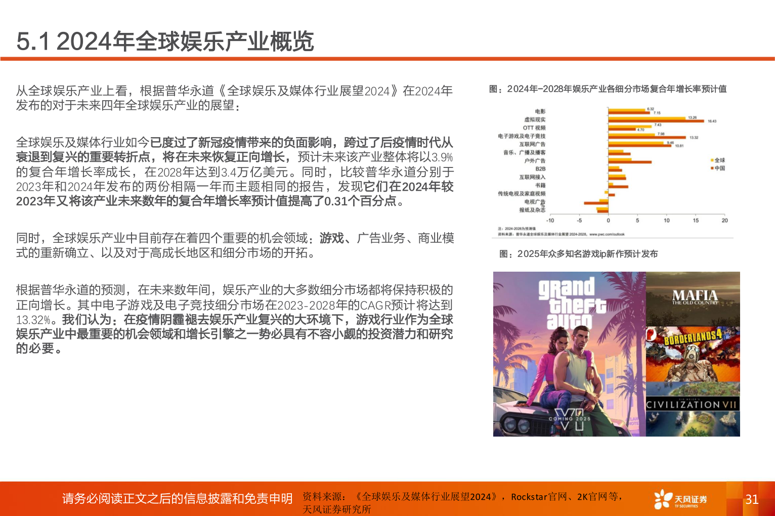 想问下各位网友5.1 2024年全球娱乐产业概览?