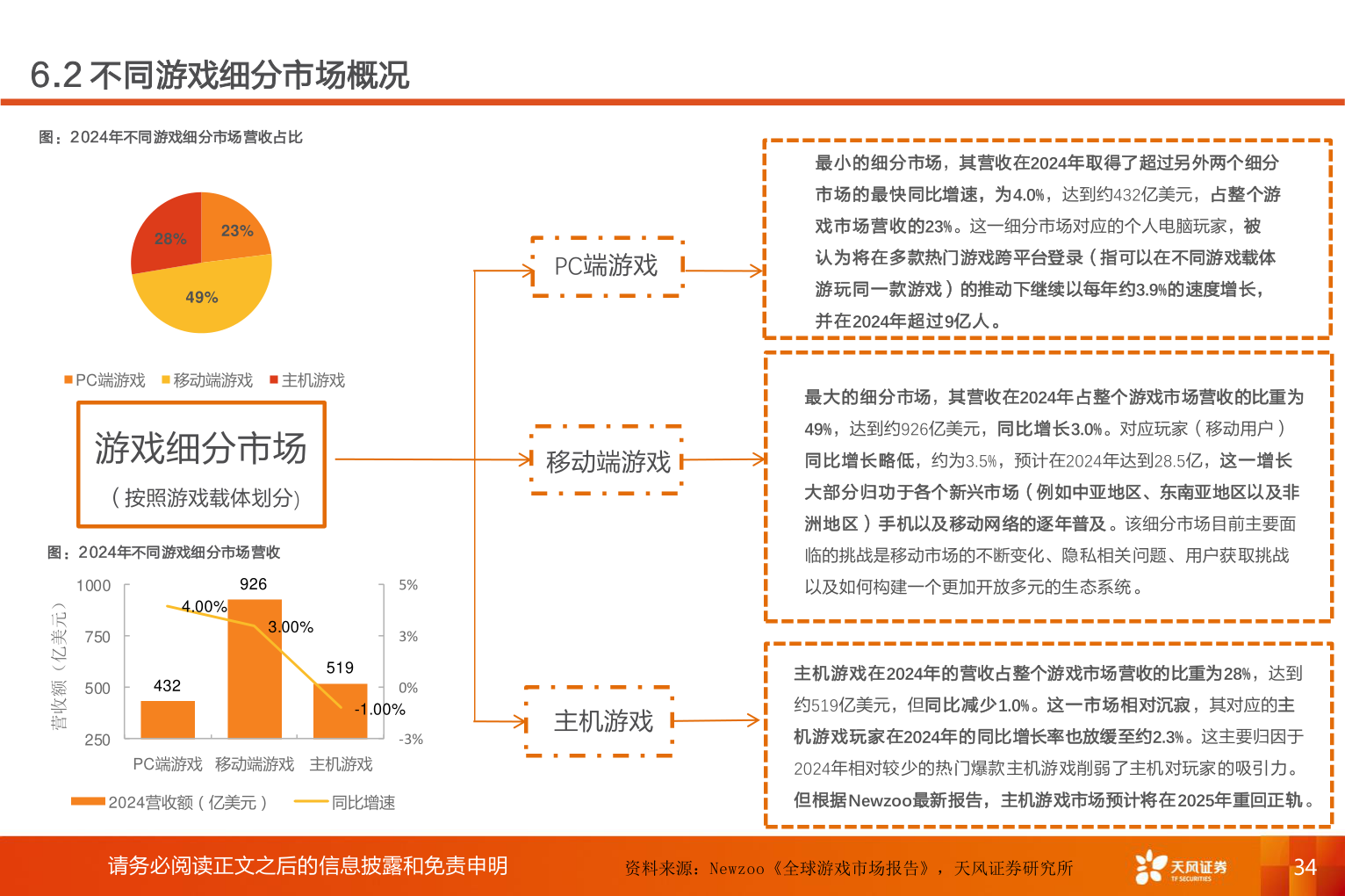 我想了解一下6.2 不同游戏细分市场概况?