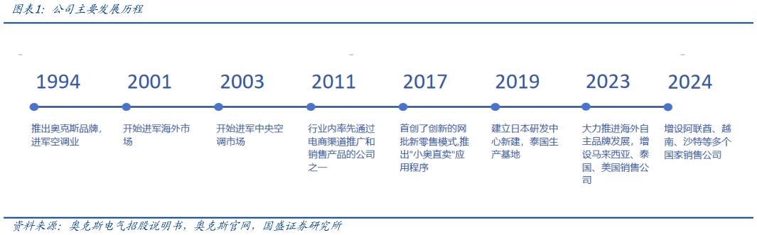 如何才能公司主要发展历程