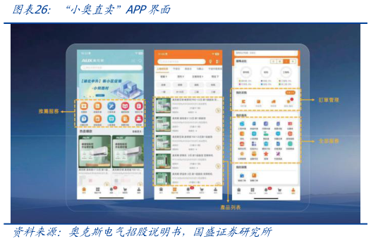 如何看待“小奥直卖”APP界面