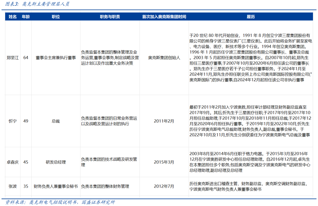 如何解释奥克斯主要管理层人员
