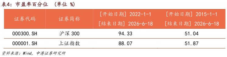 你知道市盈率百分位  单位 %