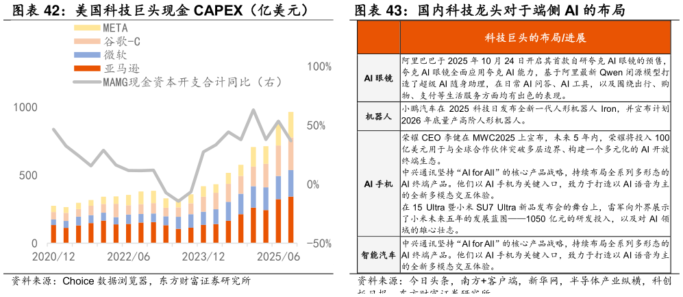 咨询大家国内科技龙头对于端侧 AI 的布局