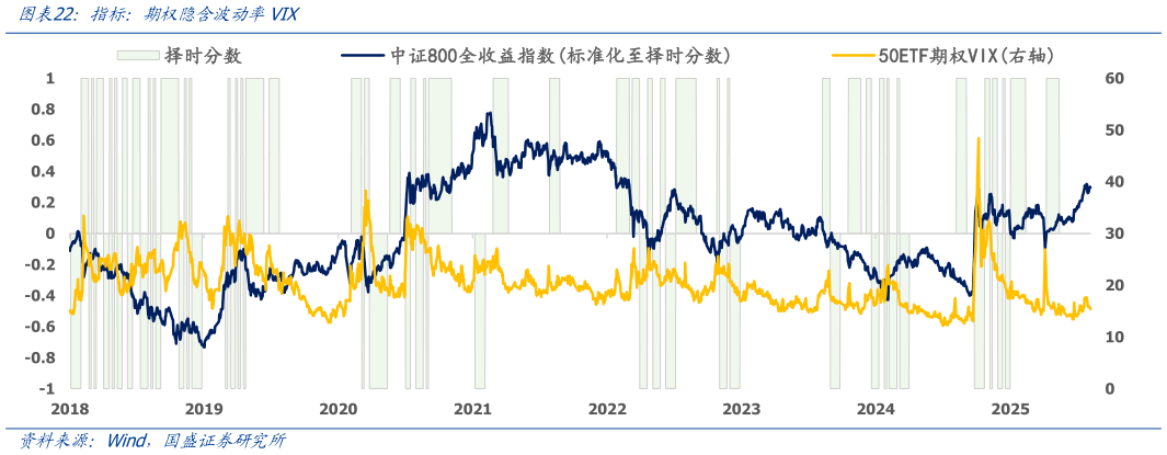 各位网友请教一下指标:期权隐含波动率VIX?