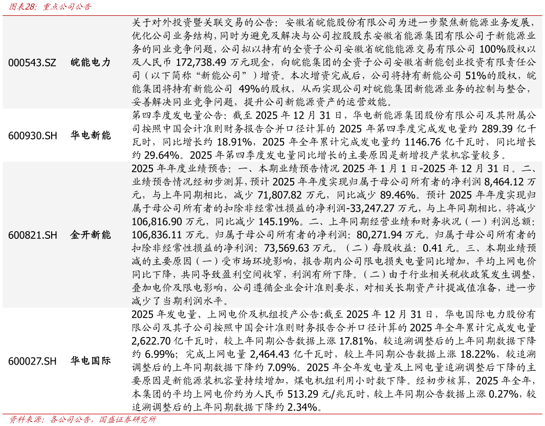 你知道重点公司公告