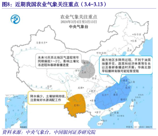 咨询下各位近期我国农业气象关注重点(3.4-3.13)?