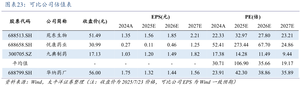 如何了解可比公司估值表