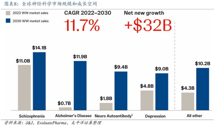 各位网友请教一下全球神经科学市场规模和成长空间