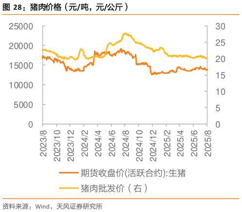 怎样理解猪肉价格（元吨，元公斤）