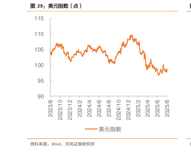 谁能回答美元指数（点）