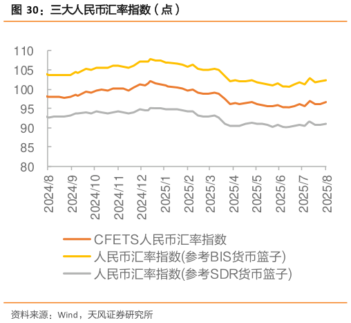 咨询大家三大人民币汇率指数（点）