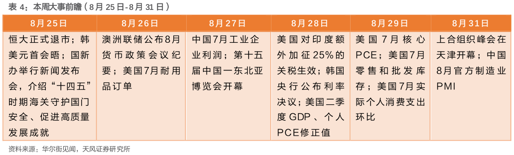 咨询大家本周大事前瞻（8 月 25 日-8 月 31 日）