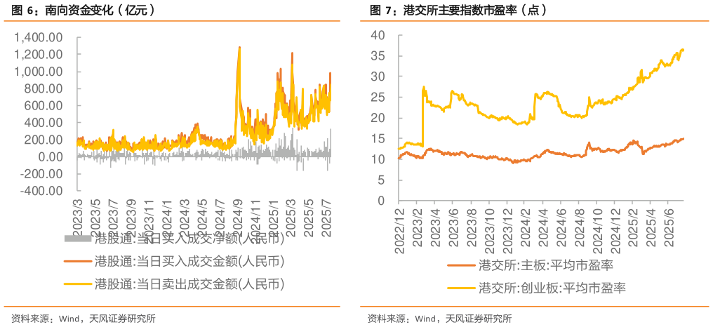 如何才能南向资金变化(亿元)?