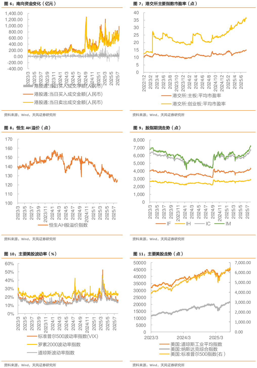 如何了解港交所主要指数市盈率(点) 股指期货走势(点) 主要美股走势(点)?