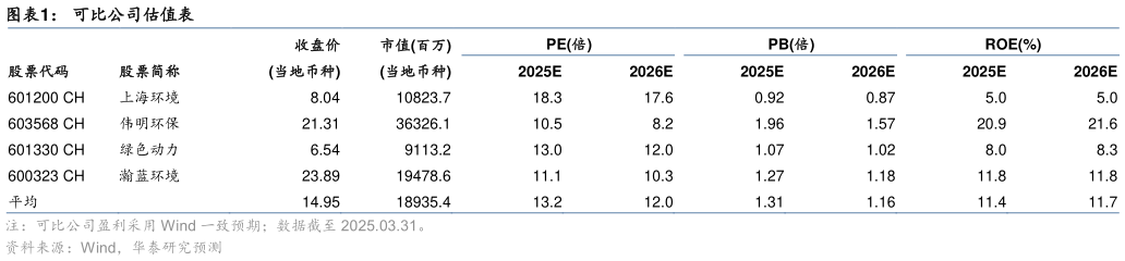 想问下各位网友可比公司估值表