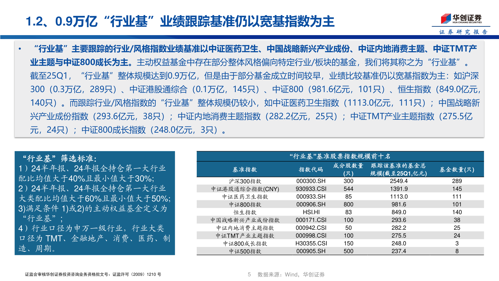 如何了解1.2、0.9万亿“行业基”业绩跟踪基准仍以宽基指数为主