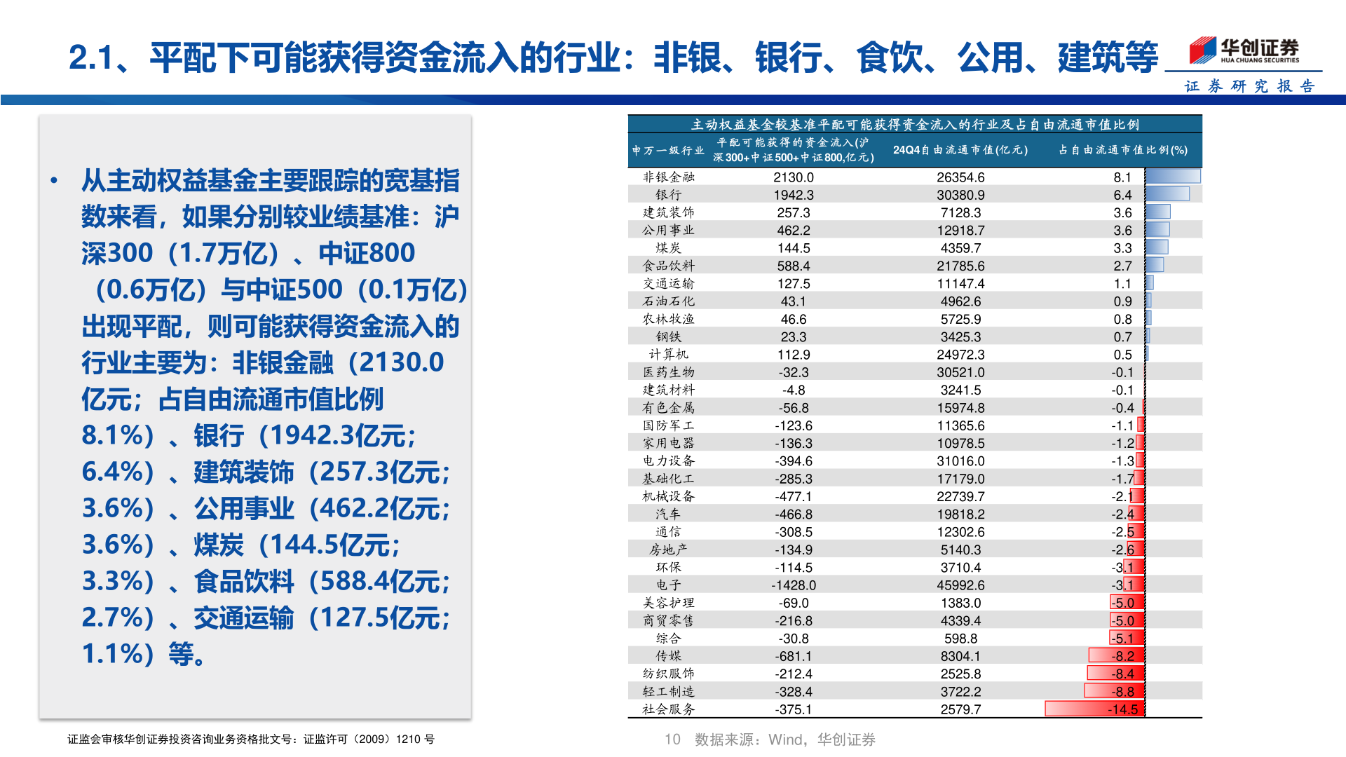 怎样理解2.1、平配下可能获得资金流入的行业：非银、银行、食饮、公用、建筑等