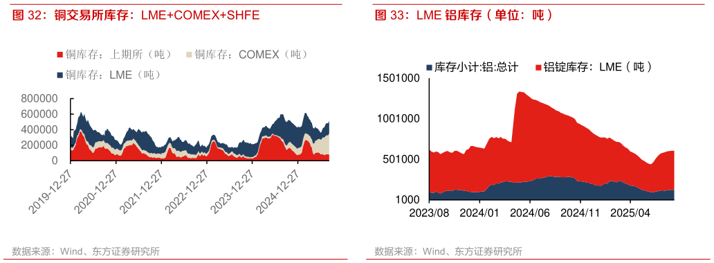 咨询下各位LME 铝库存（单位：吨）