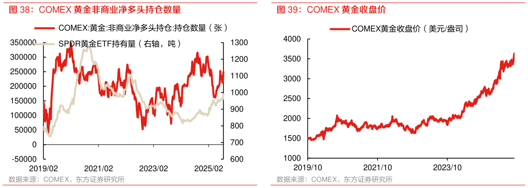 我想了解一下COMEX 黄金收盘价