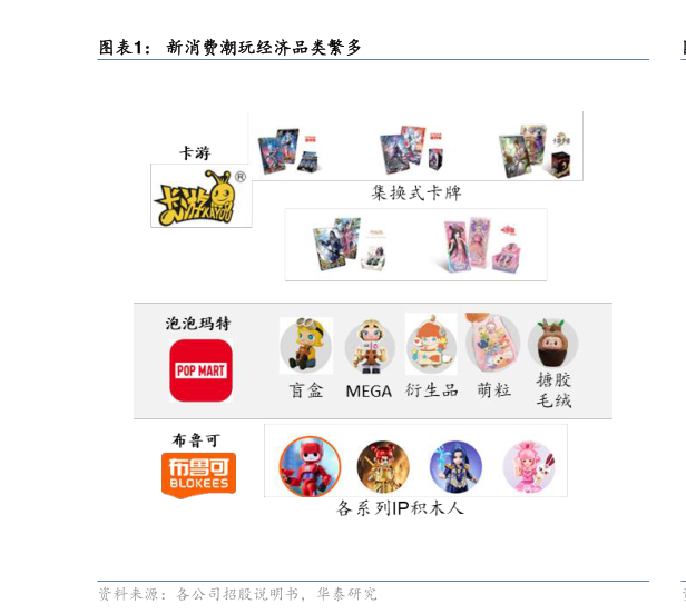 一起讨论下新消费潮玩经济品类繁多