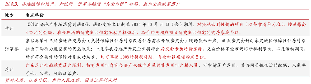 如何解释各地继续松地产，如杭州、张家界继续“真金白银”补贴、州州全面放宽落户?