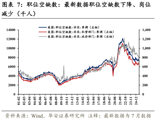 如何了解职位空缺数：最新数据职位空缺数下降、岗位