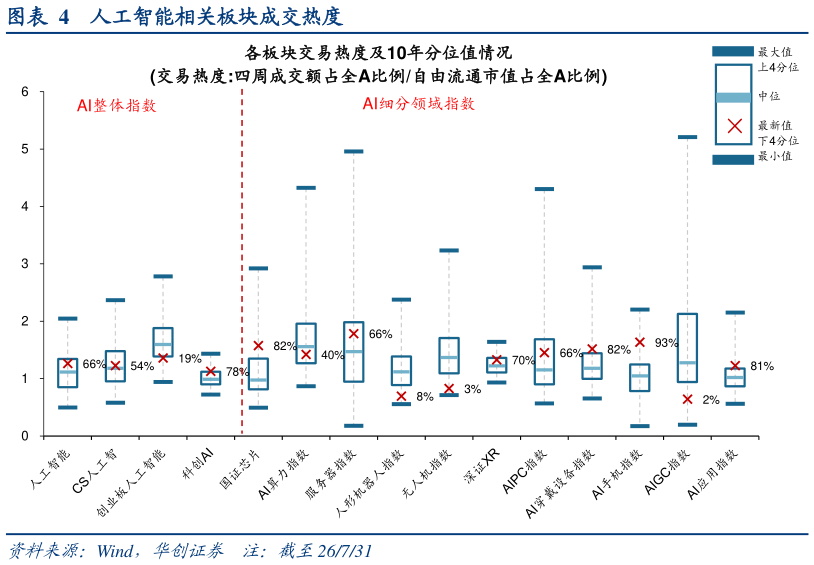 如何了解人工智能相关板块成交热度