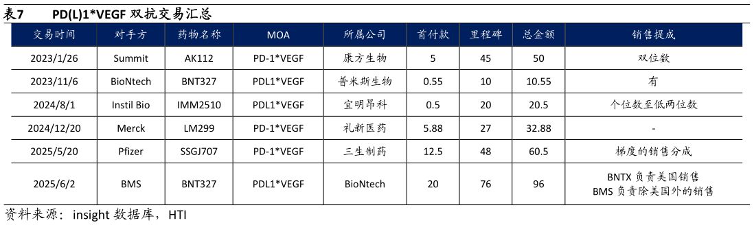 如何了解