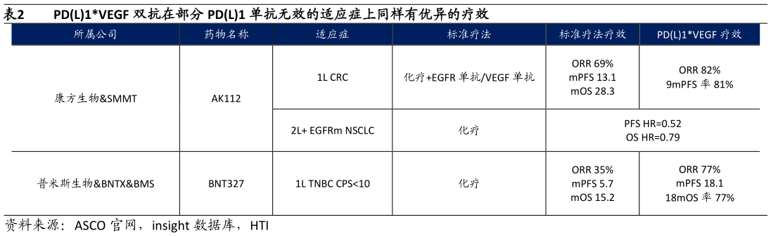 如何才能