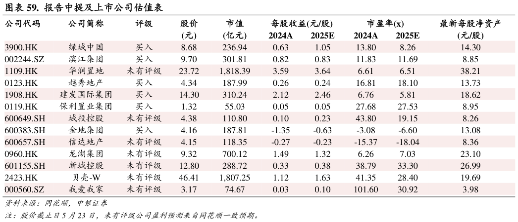如何了解.  报告中提及上市公司估值表