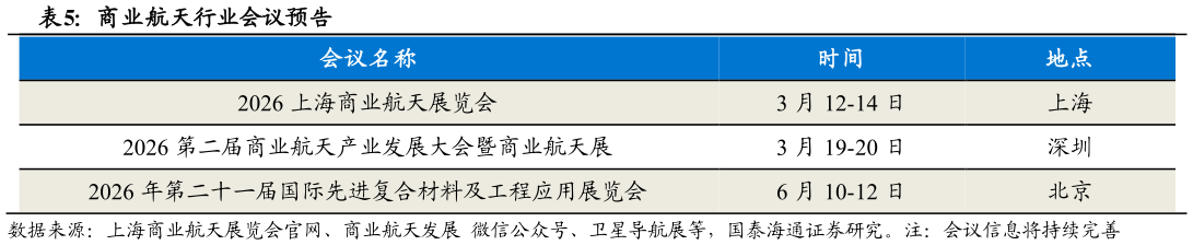 如何了解商业航天行业会议预告