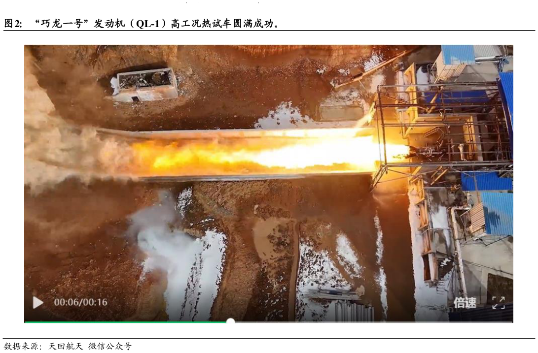 咨询大家“巧龙一号”发动机（QL-1）高工况热试车圆满成功。