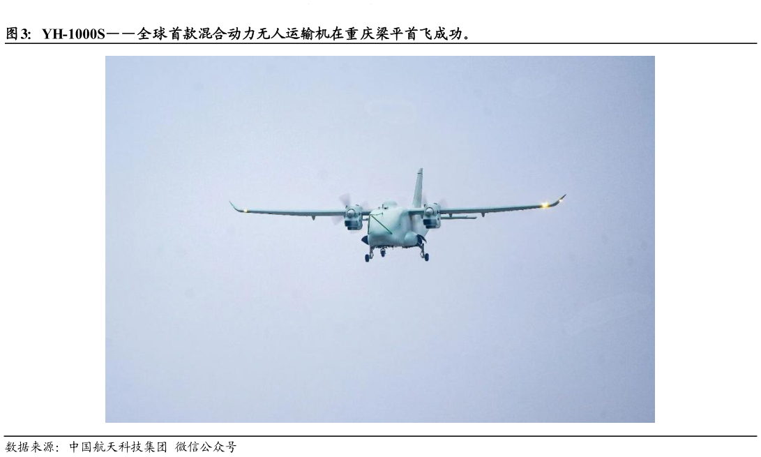 如何了解YH-1000S全球首款混合动力无人运输机在重庆梁平首飞成功。