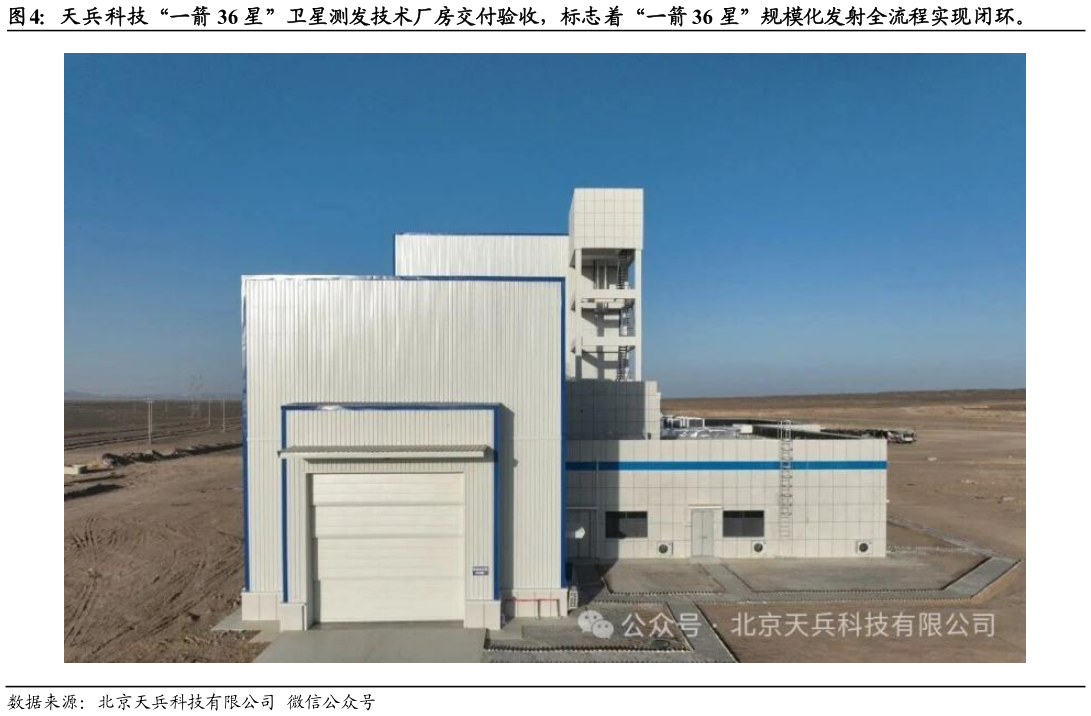 如何了解天兵科技“一箭 36 星”卫星测发技术厂房交付验收，标志着“一箭 36 星”规模化发射全流程实现闭环。