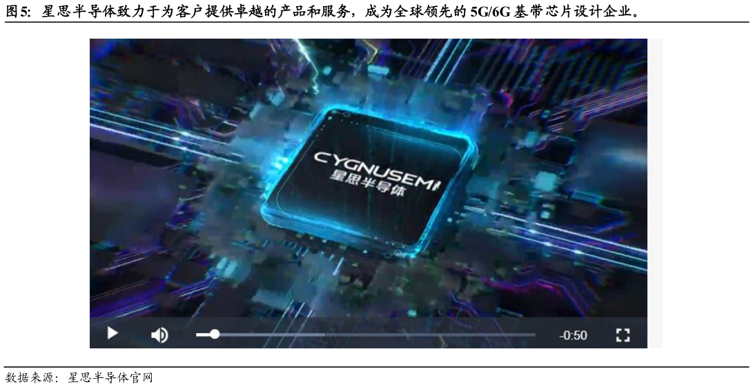 一起讨论下星思半导体致力于为客户提供卓越的产品和服务，成为全球领先的 5G6G 基带芯片设计企业。
