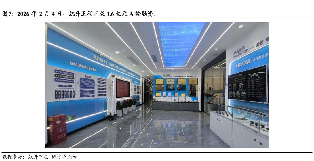 怎样理解2026 年 2 月 4 日，航升卫星完成 1.6 亿元 A 轮融资。