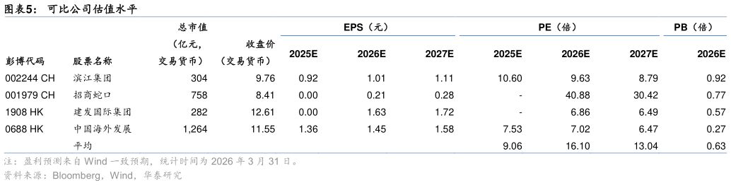 咨询下各位可比公司估值水平