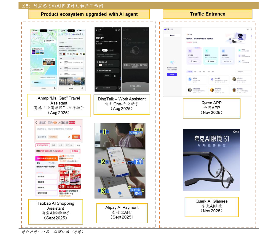 谁能回答阿里巴巴的AI代理计划和产品示例
