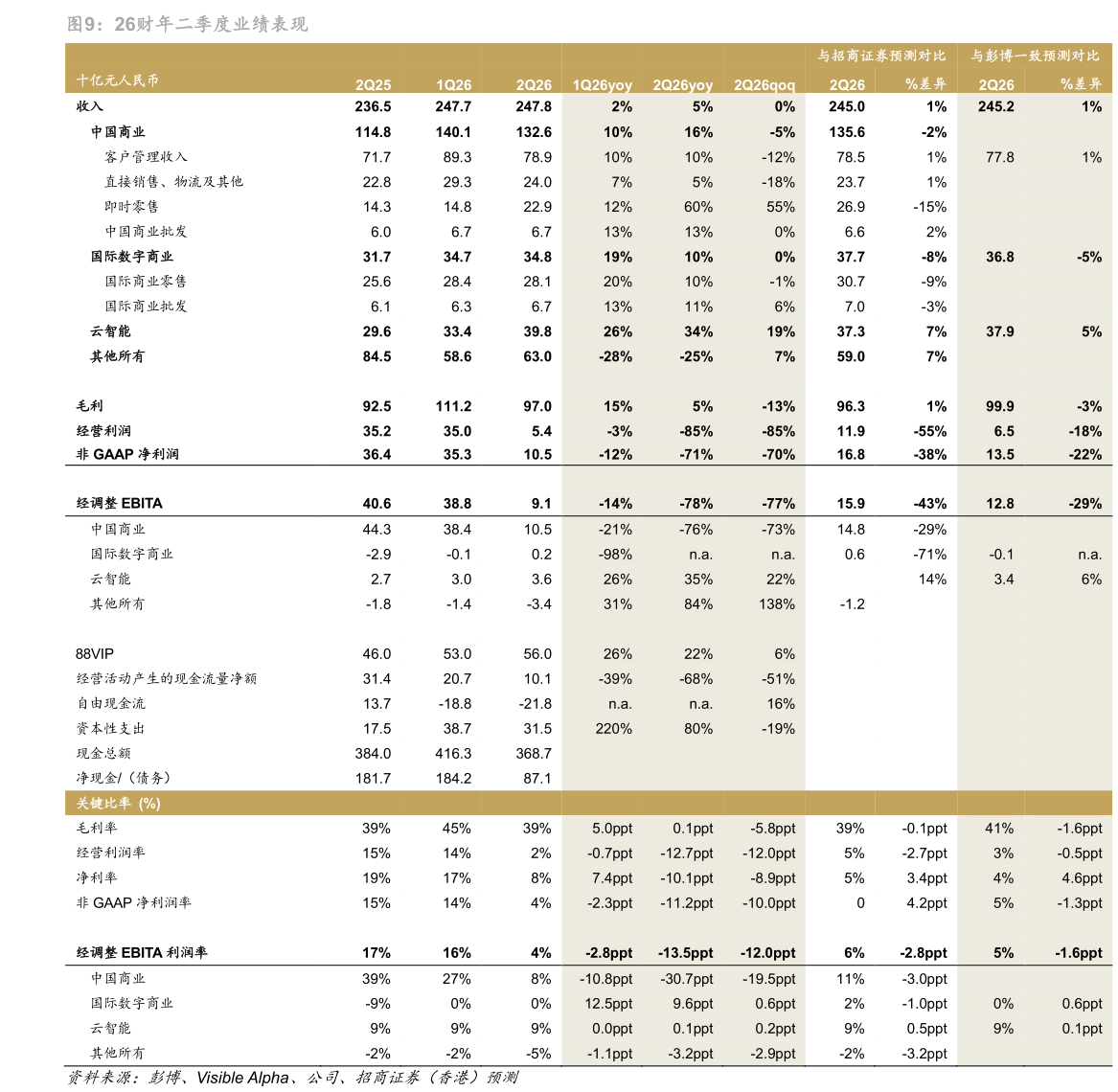 请问一下26财年二季度业绩表现