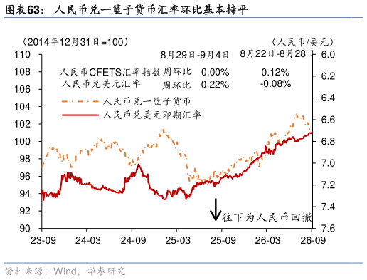 想问下各位网友人民币兑一篮子货币汇率环比基本持平?