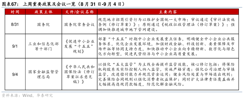 谁知道上周重要政策及会议一览（8 月 31 日-9 月 4 日）?