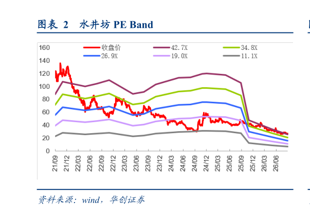 我想了解一下水井坊 PE Band