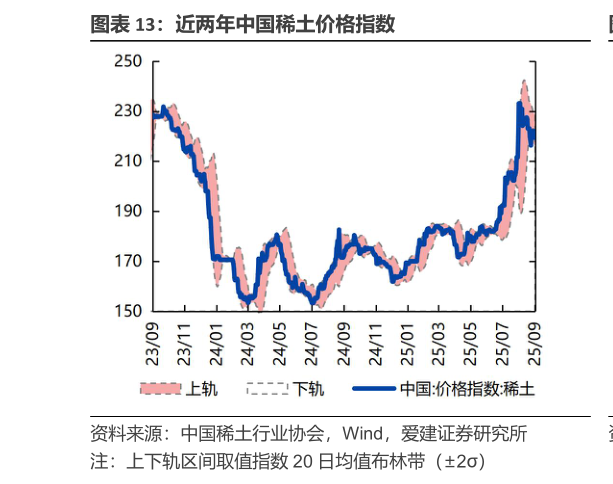 如何解释近两年中国稀土价格指数