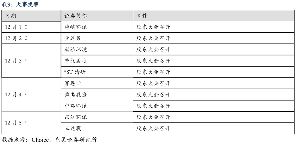 你知道大事提醒