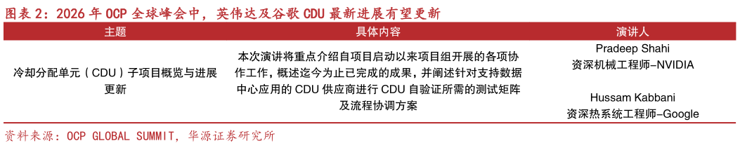 如何了解2026 年 OCP 全球峰会中，英伟达及谷歌 CDU 最新进展有望更新